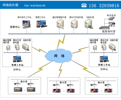 【供應藍圖 LTI70FN供應70寸立式網(wǎng)絡版廣告機】價格,廠家,圖片,廣告機,深圳藍圖信息技術(shù)股份科技-