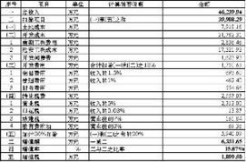 廣東萬(wàn)澤實(shí)業(yè)股份關(guān)于受讓西安新鴻業(yè)投資50%股權(quán)的補(bǔ)充說(shuō)明 投資興辦實(shí)業(yè)的戰(zhàn)略深化