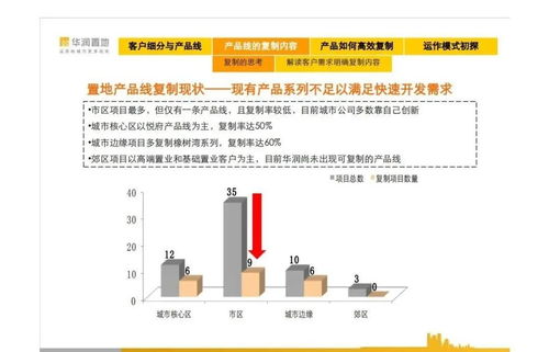 華潤(rùn)置地產(chǎn)品線(xiàn)解讀 投資興辦實(shí)業(yè)的綜合價(jià)值剖析
