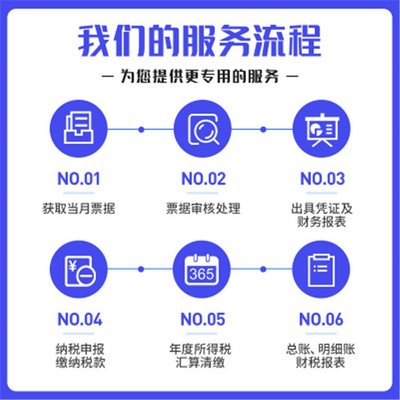 青島代理記賬服務選擇指南 中京財稅如何以合理收費提供專業財務咨詢