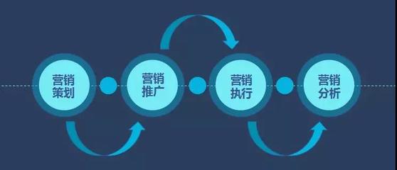 新商業(yè)時(shí)代下，海鼎如何以數(shù)智化視角重塑市場營銷